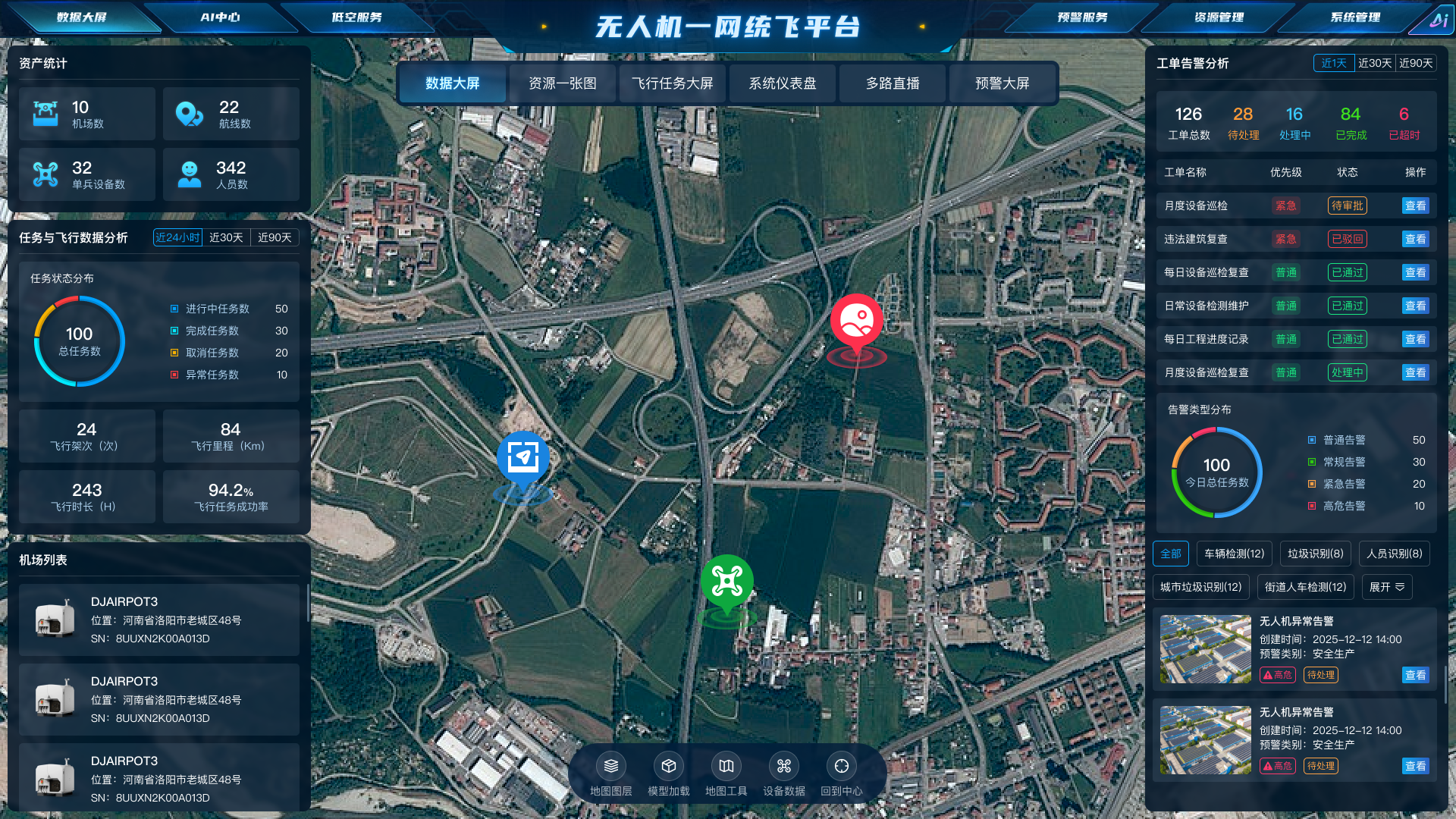 数据大屏总览